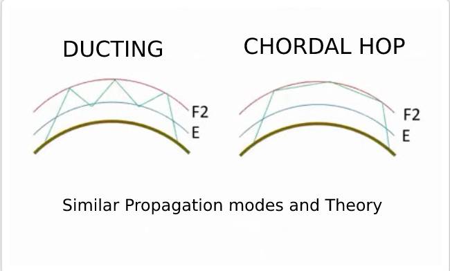 chordal hop